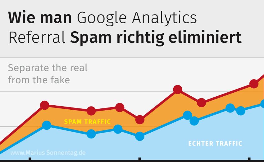 Fake-Traffic & Referral Spamm in Google Analytics entfernen